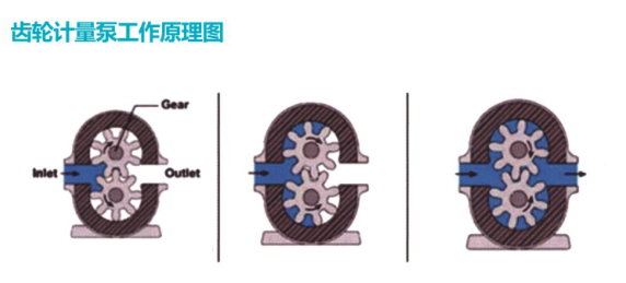 齿轮计量泵