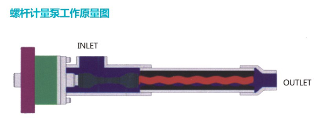 螺杆泵计量泵